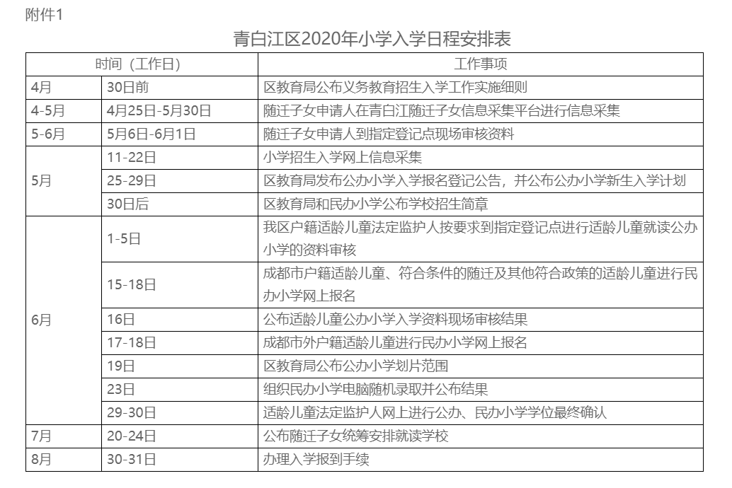 青白江區(qū)率先發(fā)布小升初細(xì)則：100%搖號(hào)，7月18日-19日確認(rèn)學(xué)位