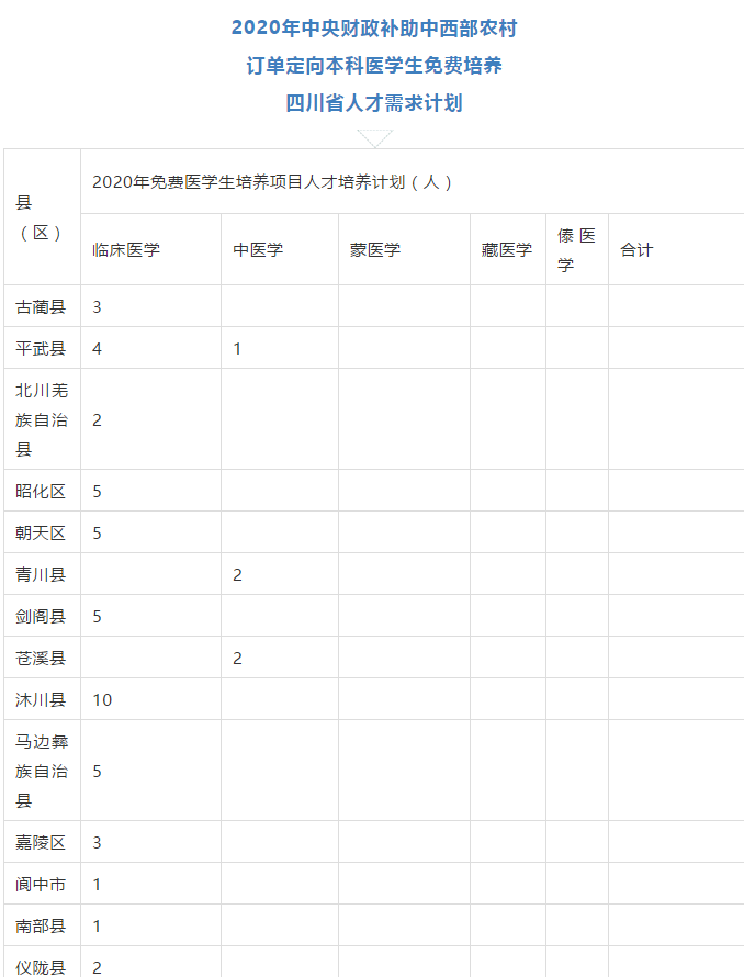 免費(fèi)上大學(xué)，畢業(yè)有工作，四川招收423人！