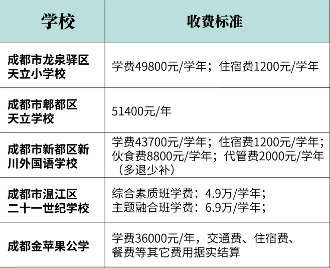 2020幼升小，民辦小學招生信息全解析，網(wǎng)報前一定要看！
