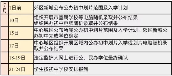 小搖號(hào)是怎么搖的？戶籍學(xué)籍可以二選一？成都戶籍也會(huì)被統(tǒng)籌？