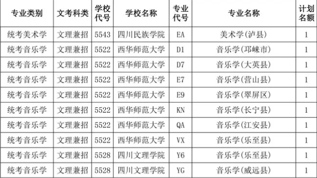 關(guān)于四川省2020年普通高校藝術(shù)體育類省級公費師范生和深度貧困縣免費定向培養(yǎng)本科錄取未完成計劃學(xué)校第二次征集志愿的通知