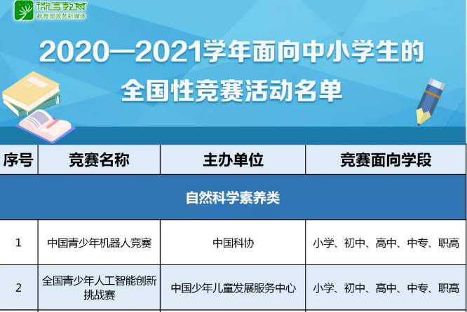 注意！那些五花八門的全國性競賽，教育部只承認(rèn)這35項！