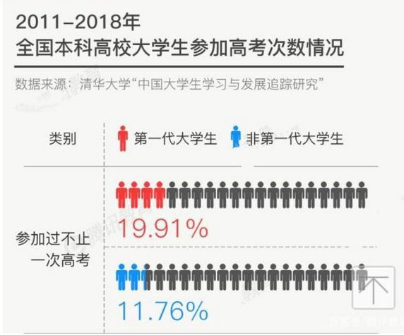 激烈！2020全國復(fù)讀生人數(shù)出爐，如何備考明年才不翻車？