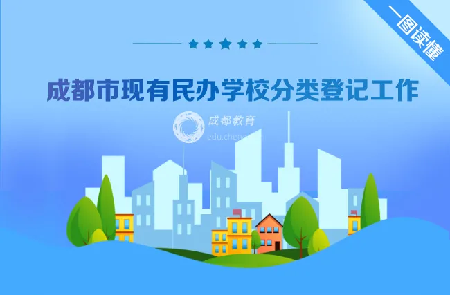 @民辦教育 年底要完成，你登記了嗎？