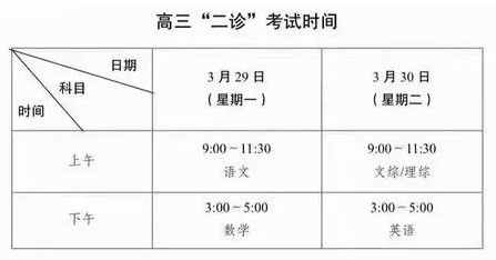  高中 | 成都高三二診真題免費(fèi)領(lǐng)取！高清可打??！
